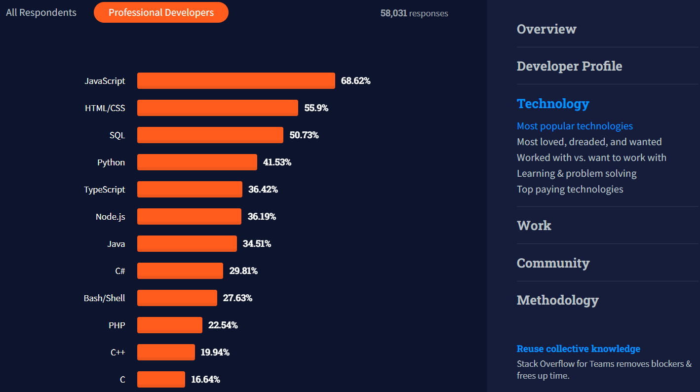 Programación en Java desde 0: Aprende a programar fácilmente ...