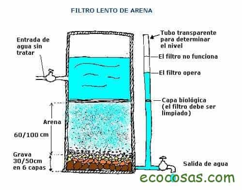 proyecto escolar filtro de agua casero