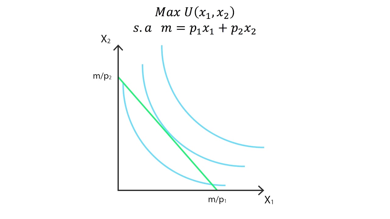 Punto de equilibrio: cómo calcularlo y maximizar la utilidad Punto de equilibrio: cómo calcularlo y maximizar la utilidad