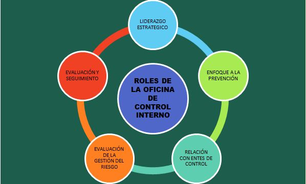 Descubre los Beneficios del Control de Auditoría Administrativa: ¡Todo lo que Necesitas Saber!