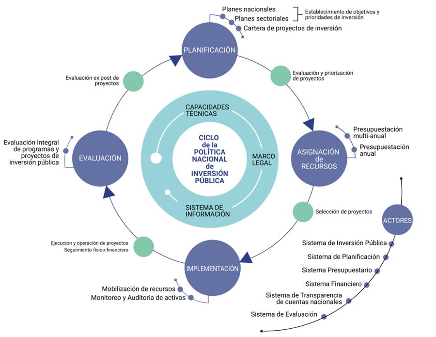 Descubre el Control Financiero: Sus Fases y Beneficios Descubre el Control Financiero: Sus Fases y Beneficios