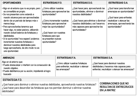 Guía para elaborar un proyecto educativo efectivo