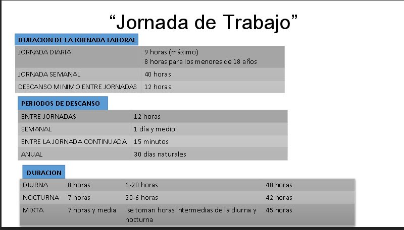 Descubre todo lo que Necesitas Saber Sobre las Condiciones de Trabajo