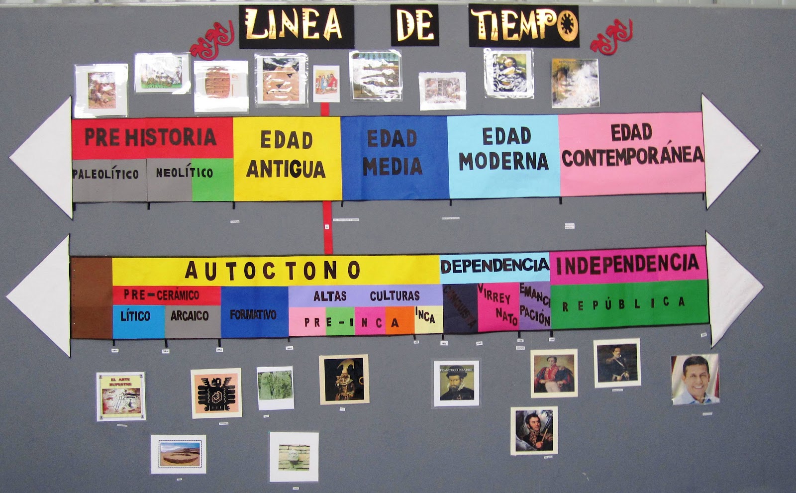 La línea del tiempo para niños: ¡Descubre la historia de forma divertida! La línea del tiempo para niños: ¡Descubre la historia de forma divertida!