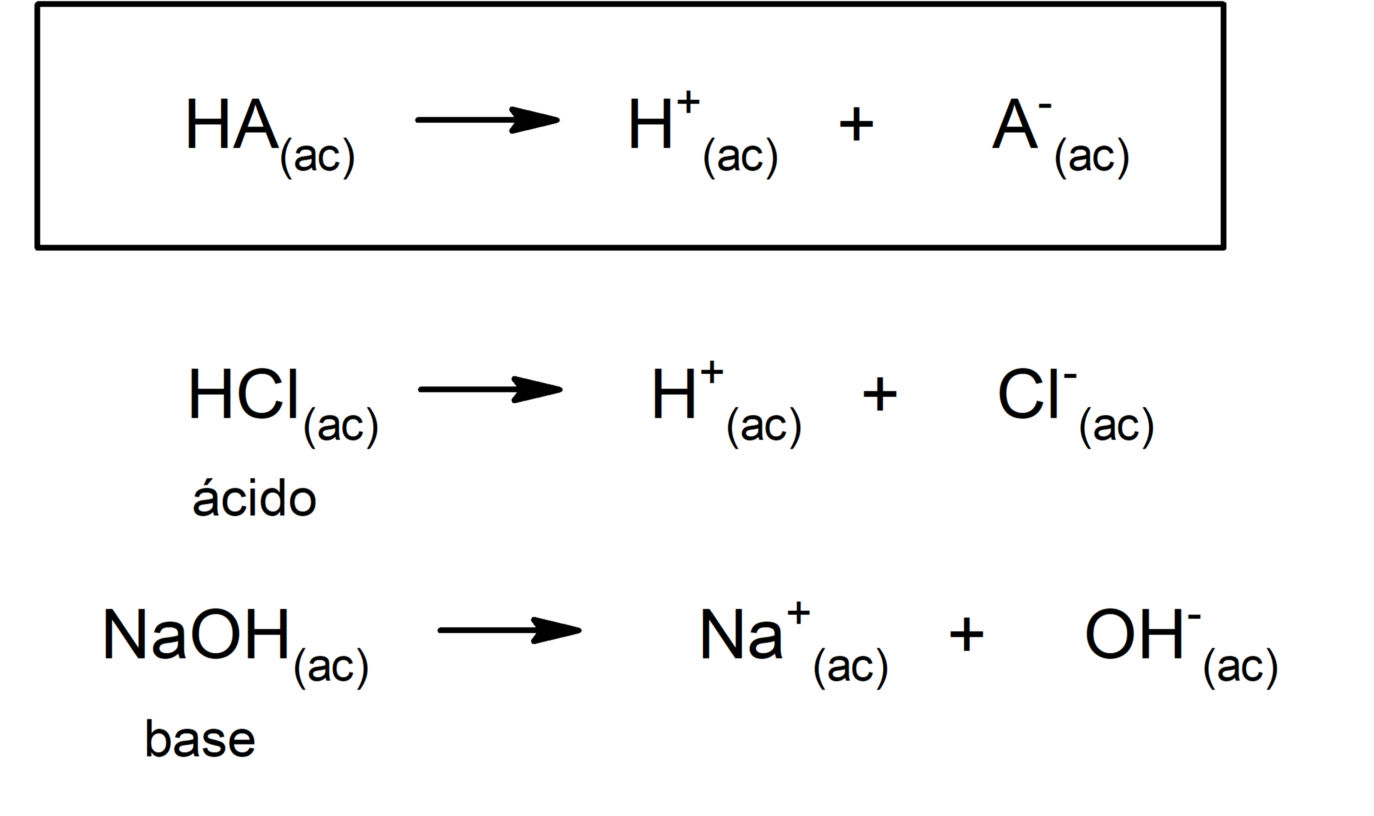 Reacción química: definición y ejemplo
