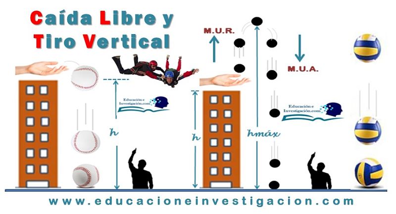 Descubre qué estudia la física con 5 ejemplos