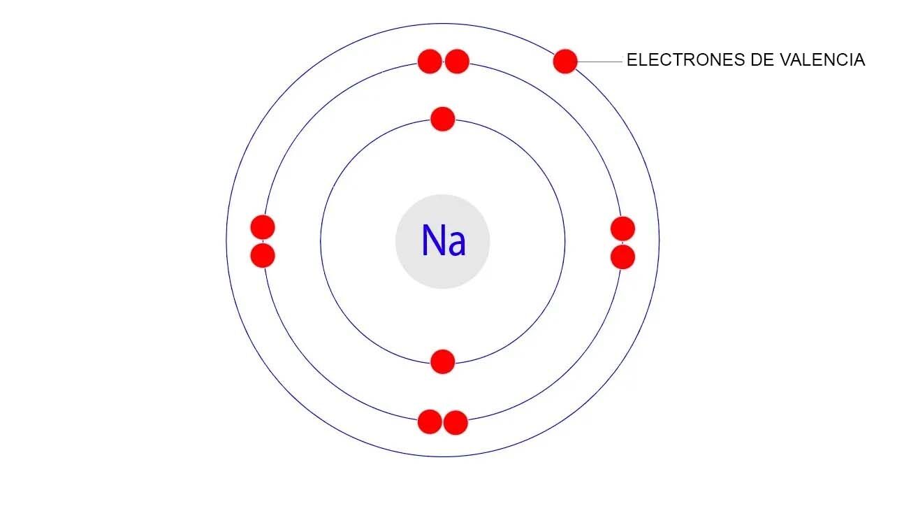 La propuesta de Lewis en 1916: ¿Qué fue y por qué es importante?
