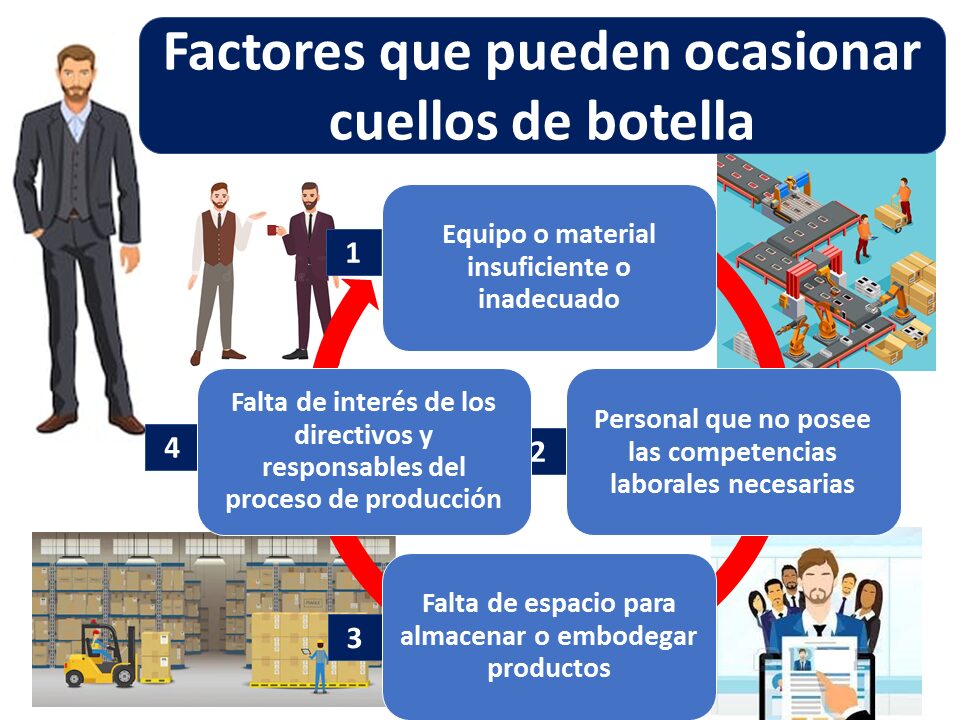 ¡Descubre Qué Son los Cuellos de Botella y Cómo Evitarlos!