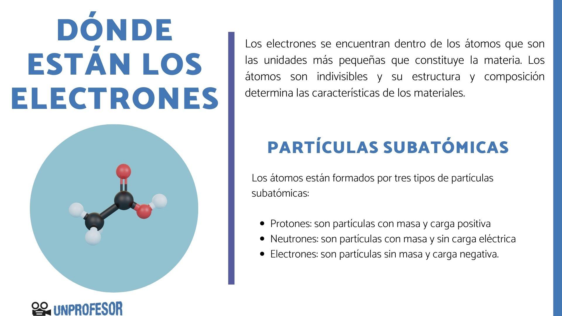 ¿Qué son los electrones? Descubre quiénes giran alrededor del núcleo