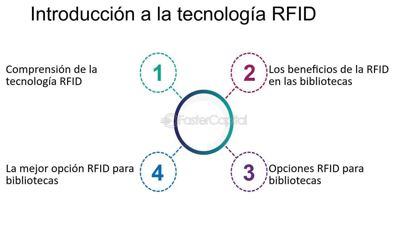 Sistema Integrado de Gestión Bibliotecaria: Optimiza tu Biblioteca