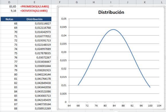 Tabla de la Campana de Gauss: Cálculo y Ejemplos Tabla de la Campana de Gauss: Cálculo y Ejemplos