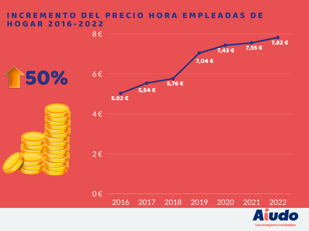 Tarifas nocturnas para cuidado de ancianos en hospital