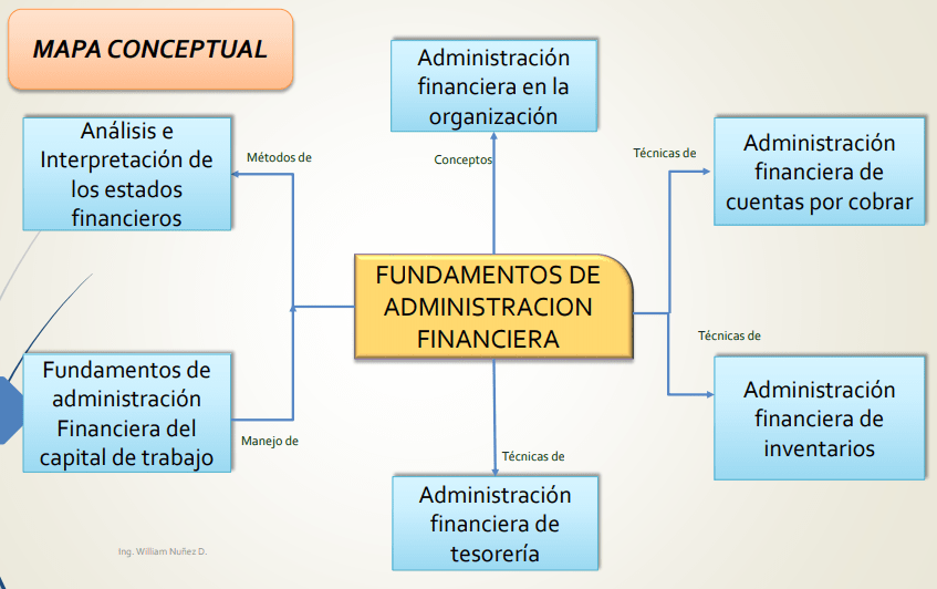 Técnicas de análisis financiero: cómo interpretar estados financieros