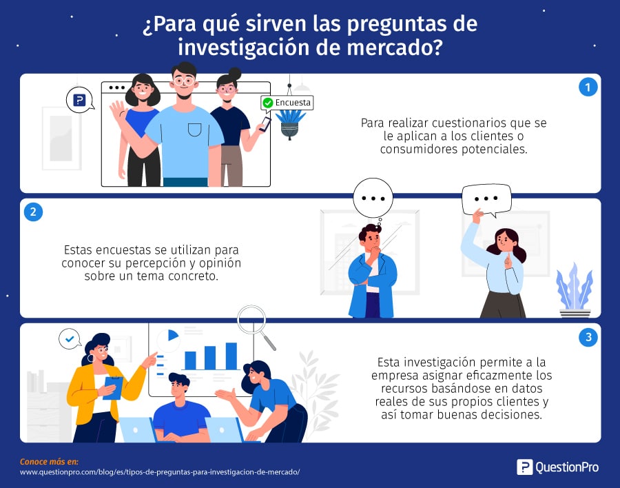 10 Ideas de Proyectos de Investigación de Marketing para Inspirar tu Próxima Investigación 10 Ideas de Proyectos de Investigación de Marketing para Inspirar tu Próxima Investigación