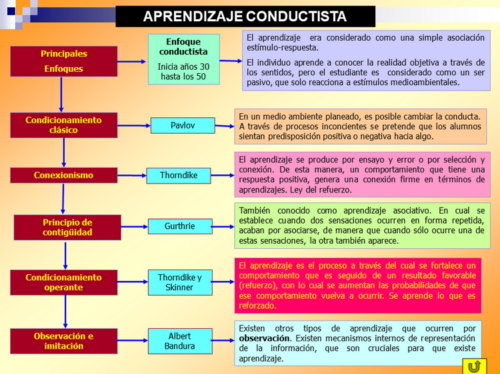Perspectivas del Aprendizaje en Psicología: Claves para Entender el Proceso Perspectivas del Aprendizaje en Psicología: Claves para Entender el Proceso